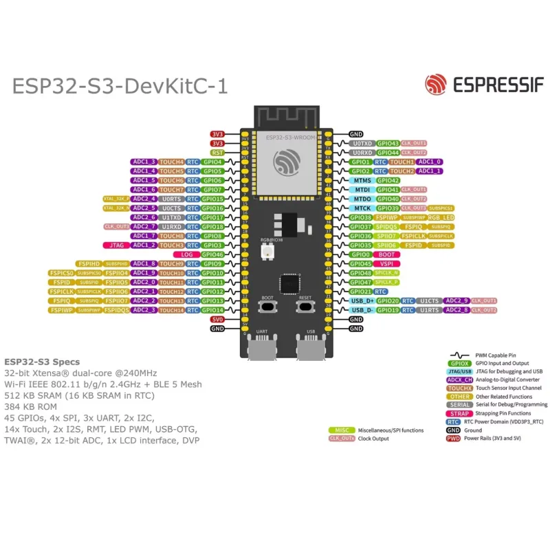 لوحة تطوير Espressif ESP32-S3- - مراجعة Devkitc وسعره