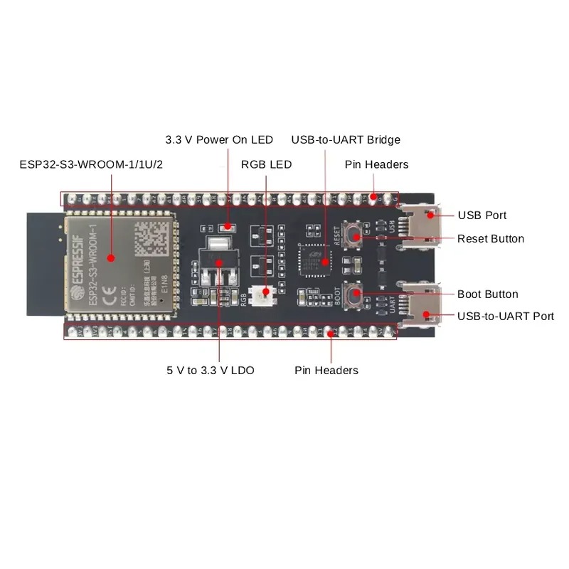 لوحة تطوير Espressif ESP32-S3- - مراجعة Devkitc وسعره